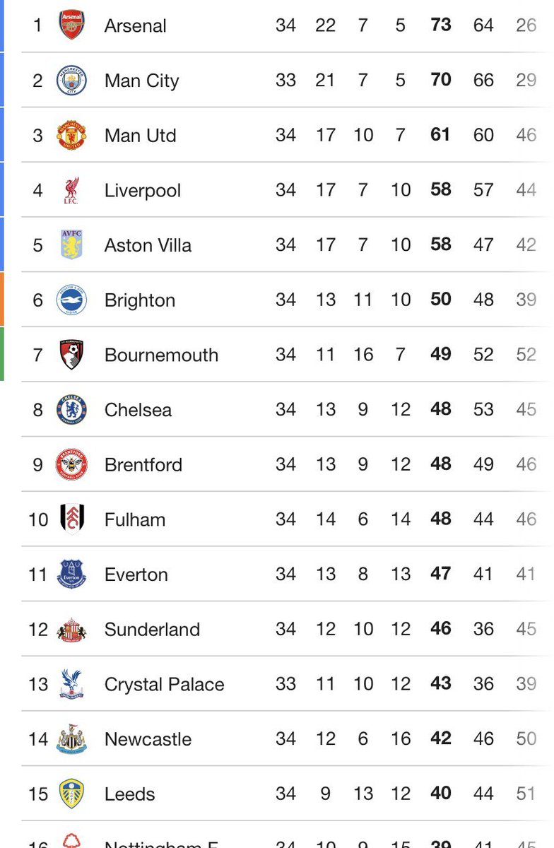 Newcastle Indonesia tweet media