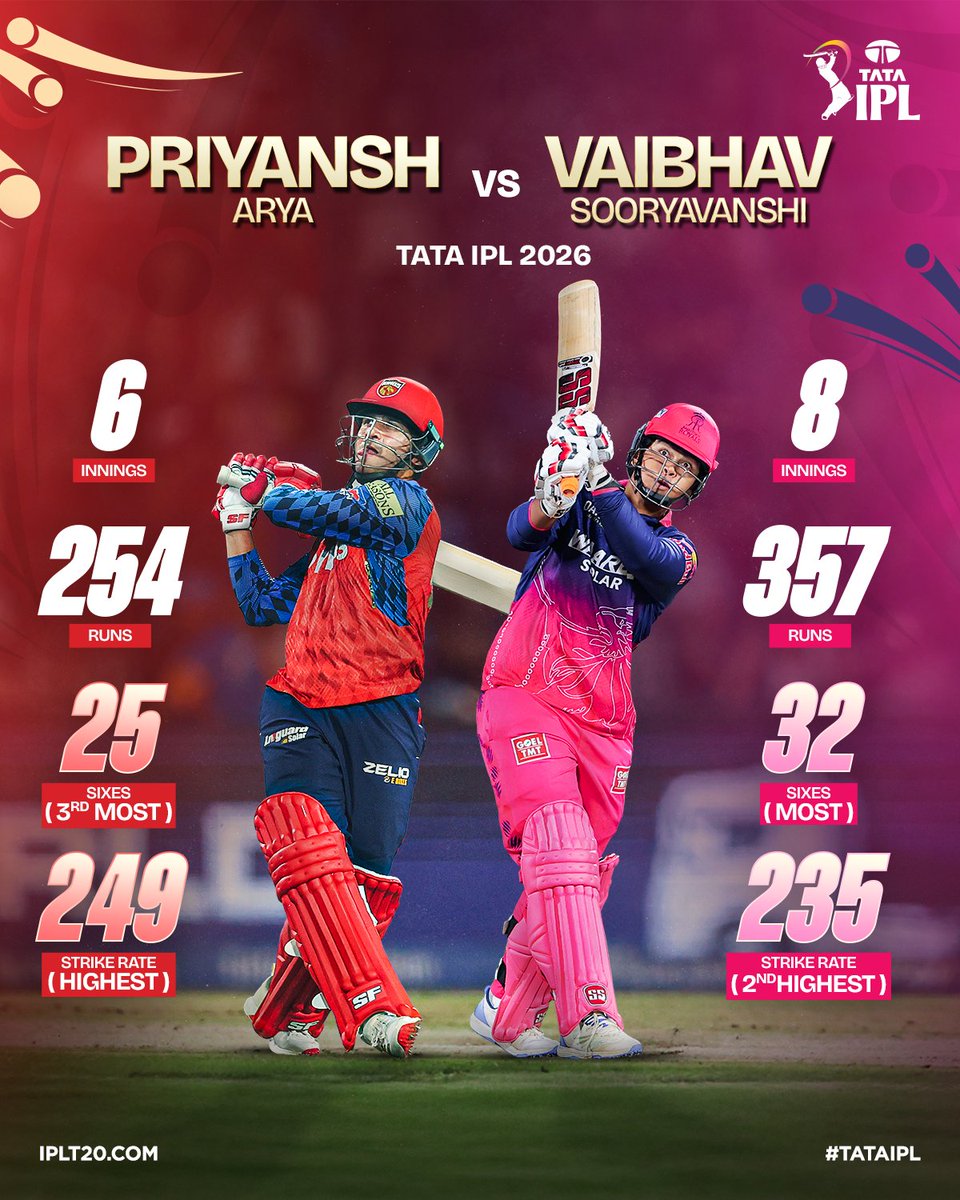 IndianPremierLeague tweet media