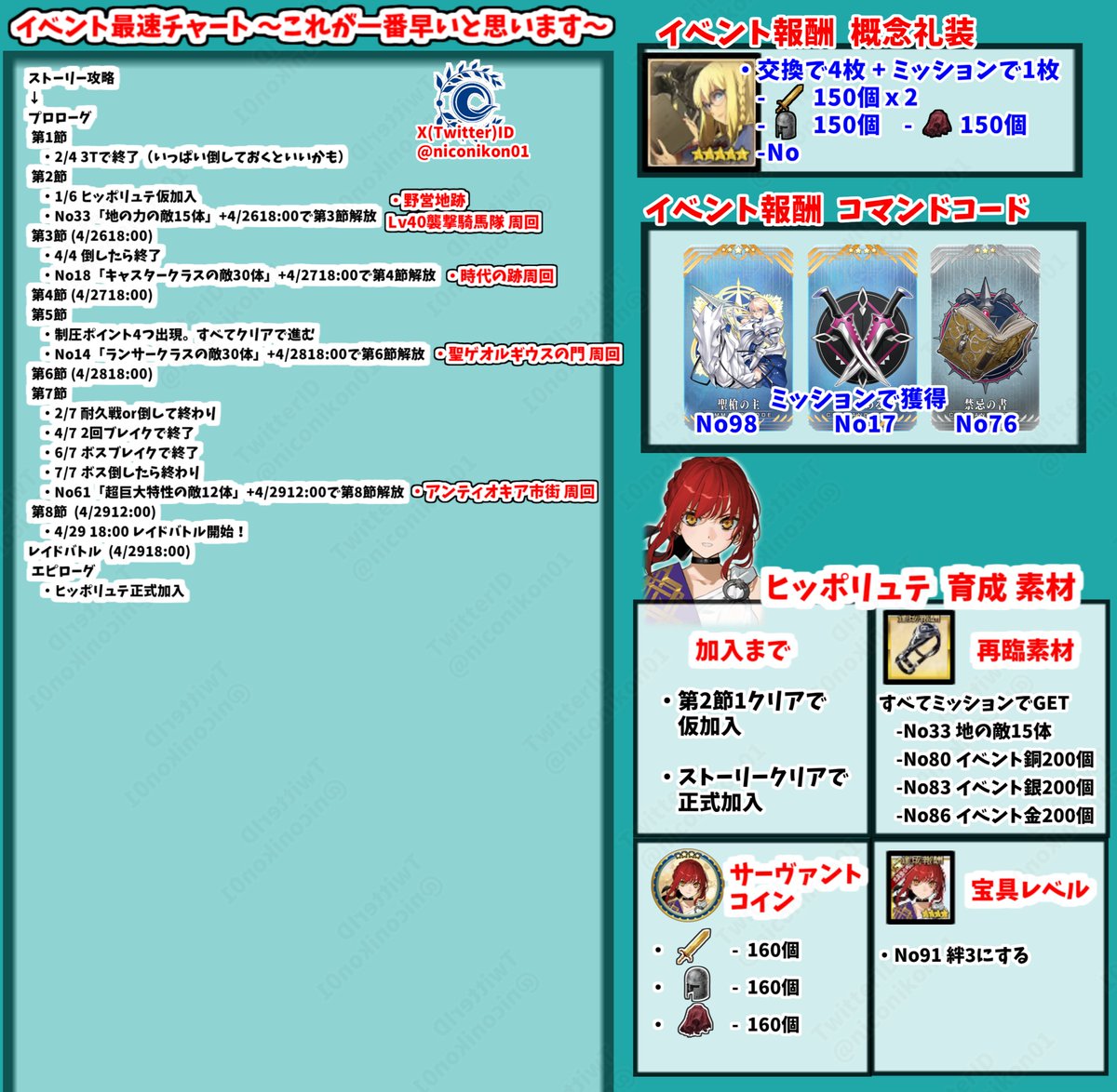 konさん@FGO tweet media