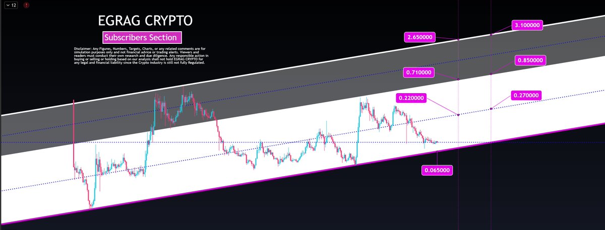 EGRAG CRYPTO tweet media