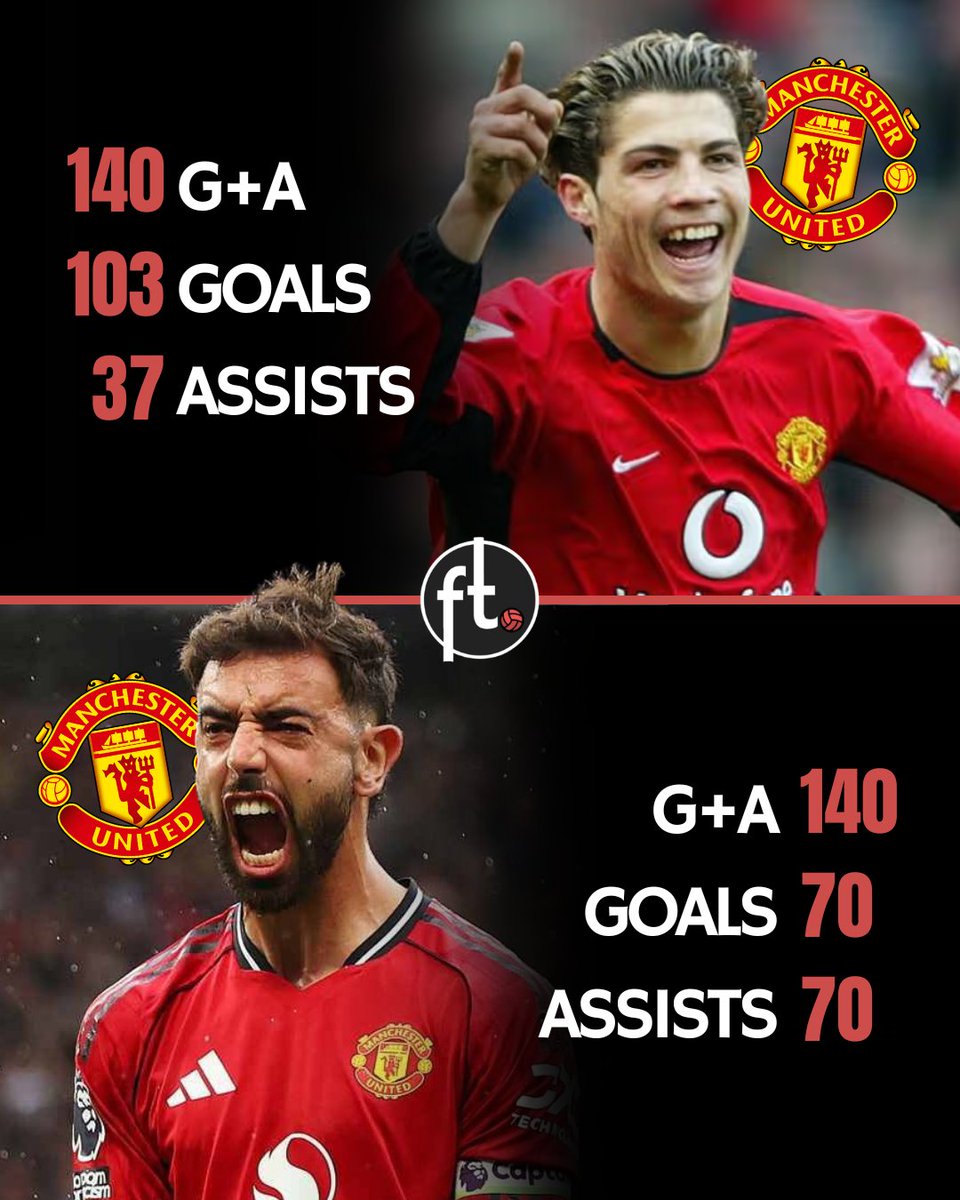 Football Tweet ⚽ tweet media