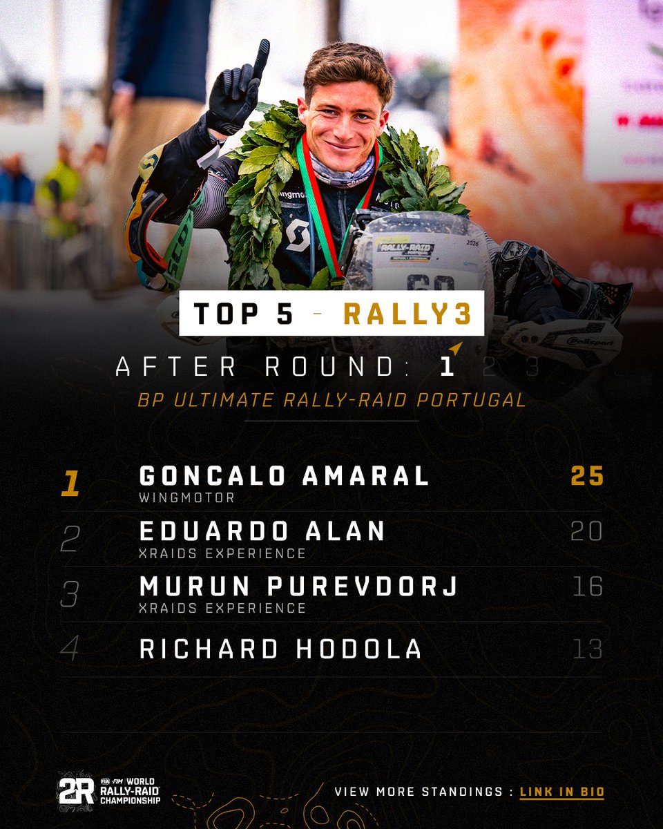 World Rally-Raid Championship 🚗 🏍 tweet media