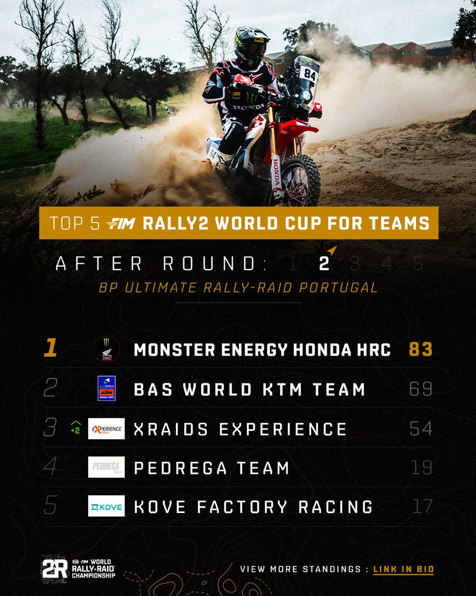 World Rally-Raid Championship 🚗 🏍 tweet media