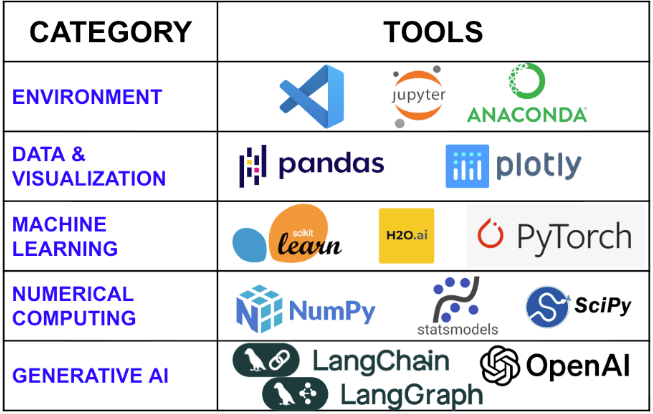 Matt Dancho (Business Science) tweet media