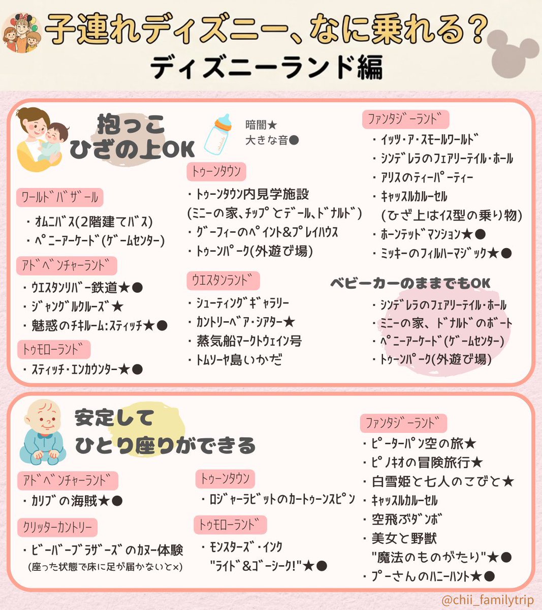 chii_familytrip's tweet photo. 【永久保存版📌】
子連れディズニー、なに乗れる？ランド・シー完全まとめ📖「抱っこOK」「座れたらOK 」「身長制限あり」全アトラクション網羅したから当日これ見ながら回れる🥹赤ちゃんデビューのママもこれ保存しておけば完ペキ👶🏻🩵保存して使ってね🫶🏻
#TDR__now  #子連れディズニー https://t.co/UQPZpRkkaB