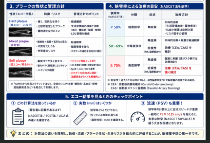 Asunokampo's tweet photo. 頸動脈エコーってなんのためにやるの？
・全身の動脈の縮図を頸動脈から確認する。
・危険なプラークや動脈の狭窄がないかを見る。
全身の血管の状態の推測と、局所の評価で脳梗塞のリスクをみてるんですね。

①全身としての動脈硬化がつよければ、生活習慣病を検索し、治療やその強化を検討する。

②頸動脈局所としての、危険なプラーク（脂肪や出血をともなうsoftプラーク）などは積極的にスタチンを開始する、LDL値の目標をより下げる。
狭窄が一定以上あれば、外科的処置を検討する。

そんな感じで考えています。