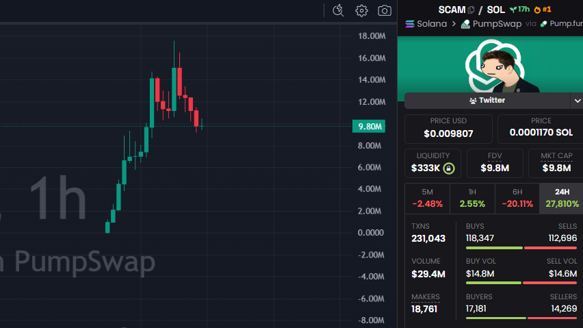 David Crypto Scam Hunter tweet media