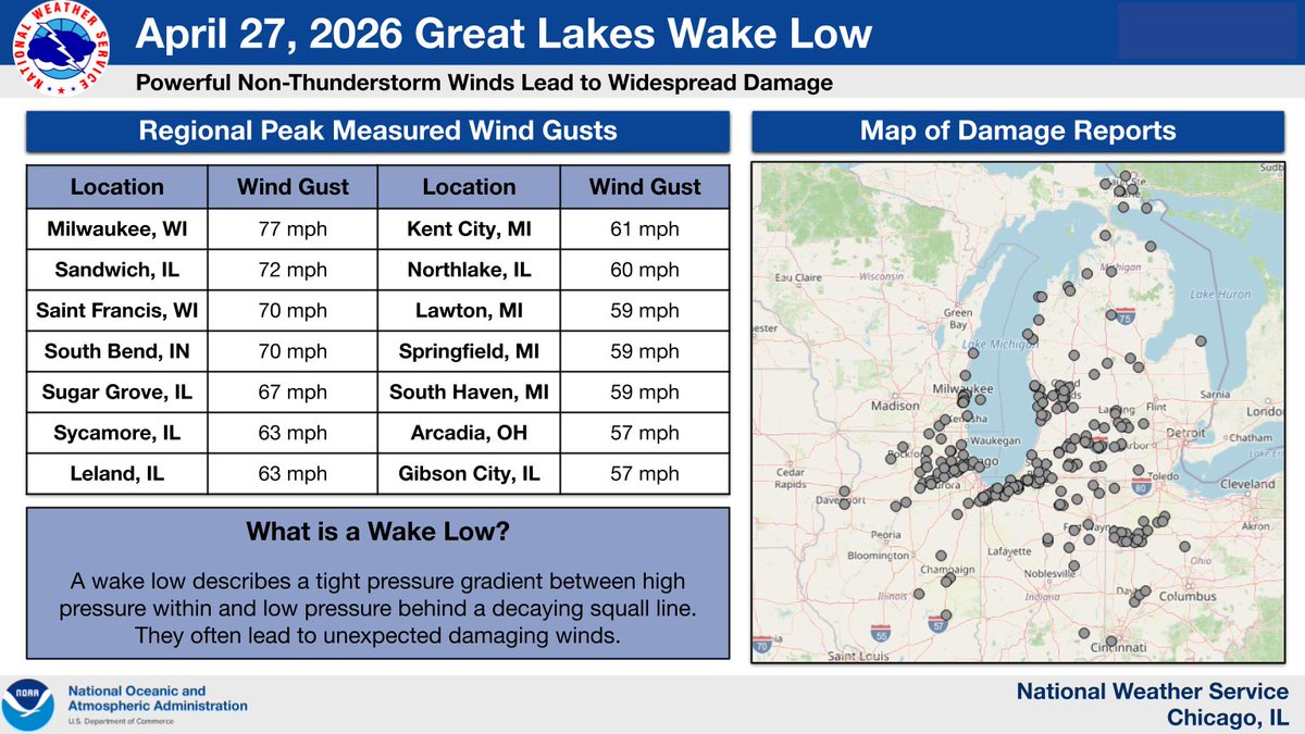 NWS Chicago tweet media