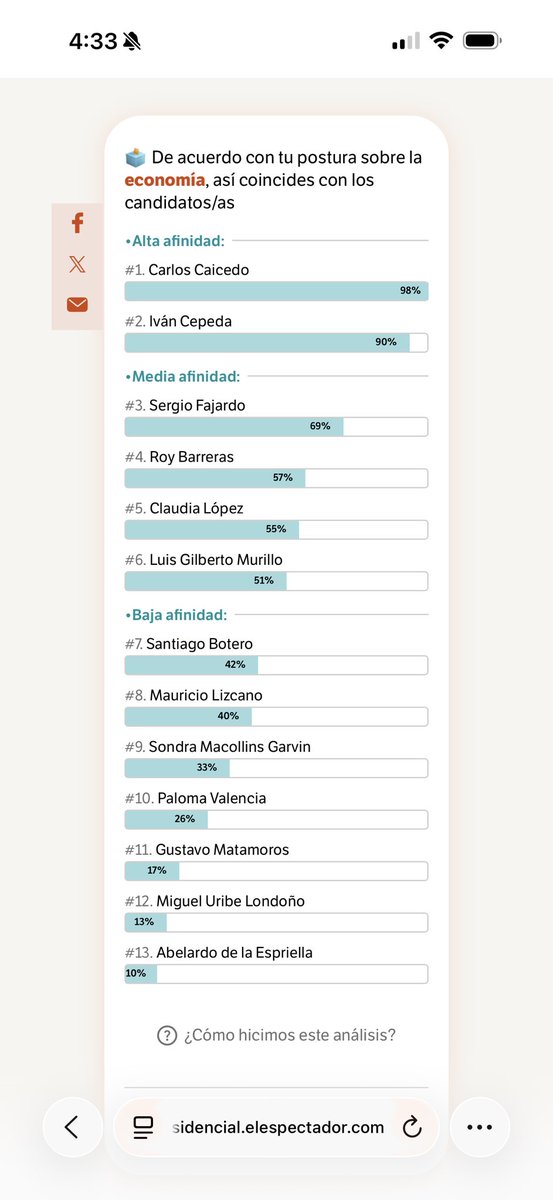 El Mach del <a href="/elespectador/">El Espectador</a> ratifica que estamos donde es. Junto a <a href="/carlosecaicedo/">Carlos Caicedo</a> por sus ideas revolucionarias, donde se pone como primero, la DIGNIDAD de nuestra gente y la reivindicación de sus derechos. 

Haz el tuyo👇🏽🟠🔵
match-presidencial.elespectador.com