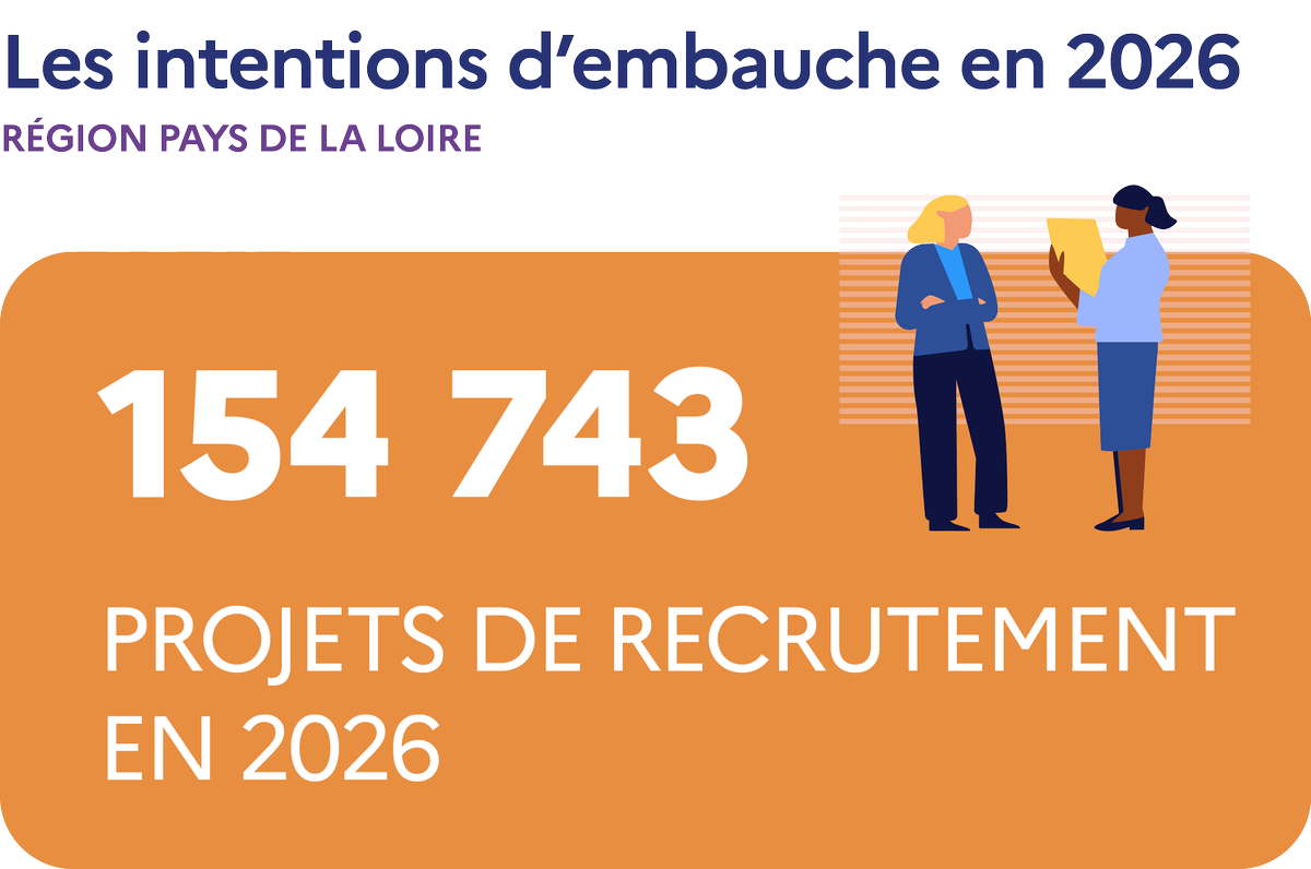 France Travail Pays de la Loire tweet media