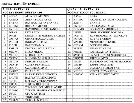 tradertrendkr's tweet photo. 1 Mayıs endeks değişikliği 
#alfas #mopas #kmpur #netcd #prkme 
#merko https://t.co/GgFN9lRsiQ