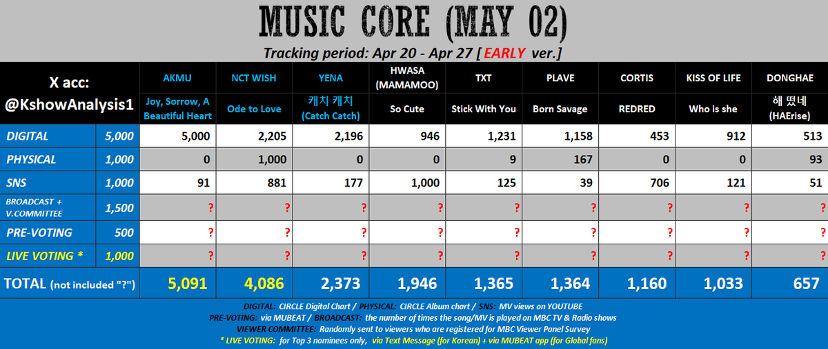 NCT WISH VOTING tweet media