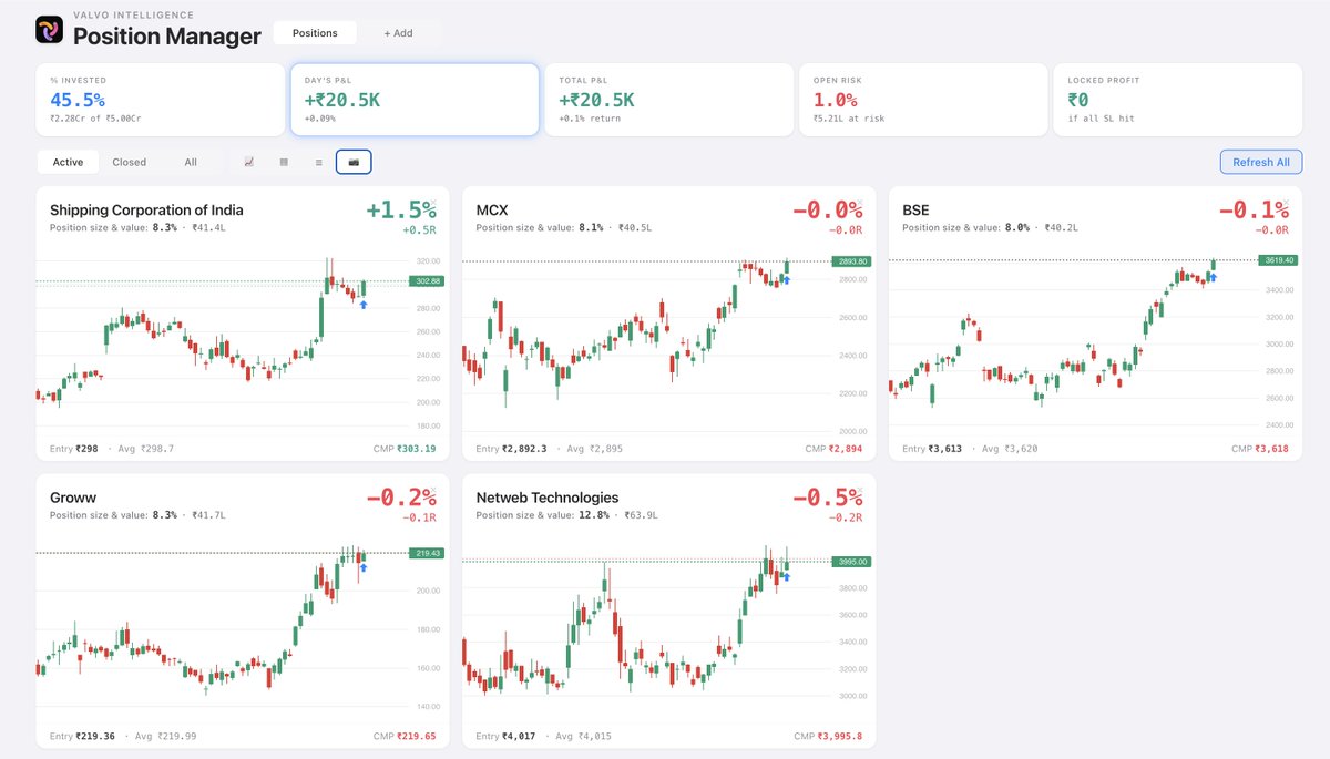 Volatility Volume and Value tweet media