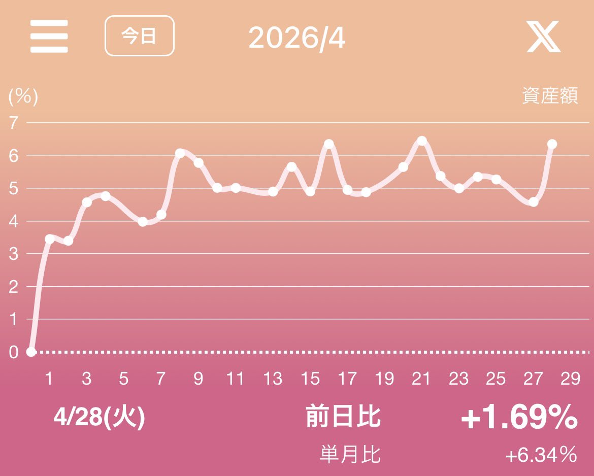 りこ。 tweet media