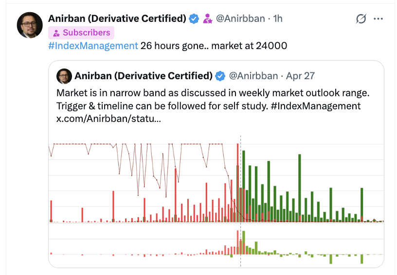 Anirbban's tweet photo. Had a range bound view #positionally which went well.

Expected pullback &amp; close above 24k for market in expiry but that didn't happened. 

Paid 4 points in, didn't worked herozero. https://t.co/mTfSYmvwOk