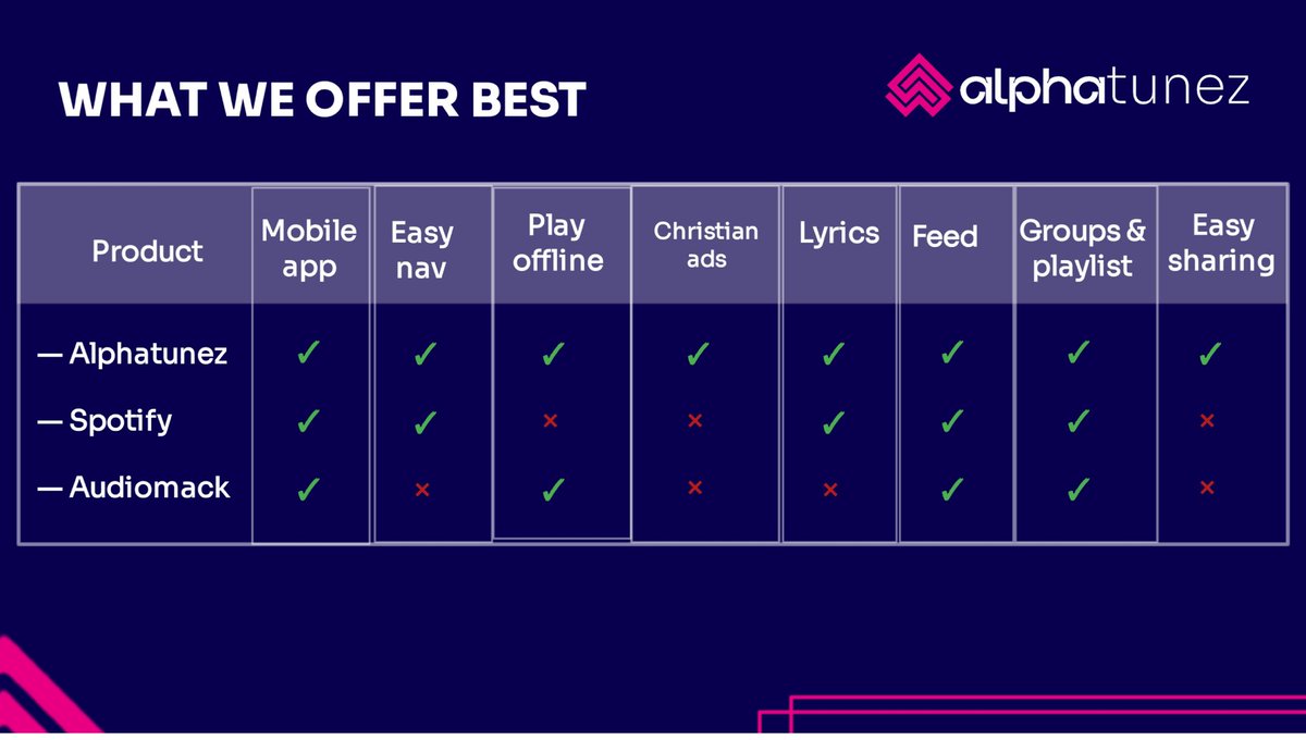 Ogidi Fortune | Pitch Deck & Presentation Designer tweet media