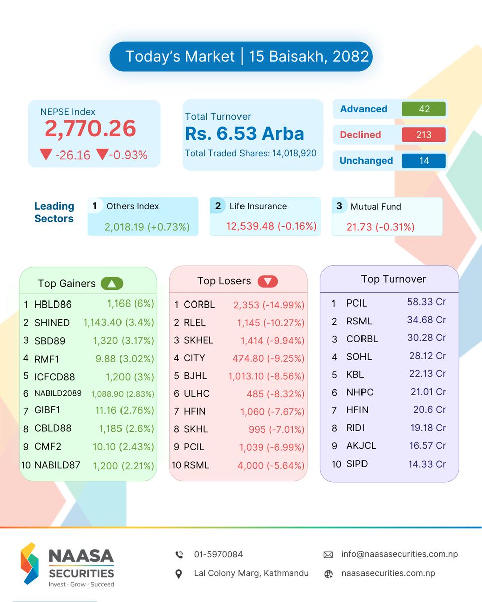 Naasa Securities 58 tweet media