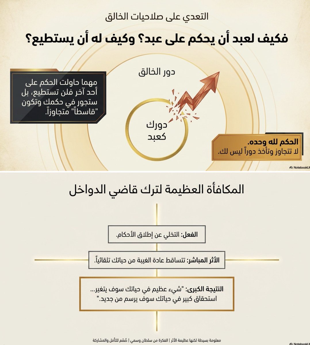 <a href="/sultanwasmi/">سلطان وسمي</a> القسط والقاسط والمقسط

فالحكم لله فلا تتجاوز وتأخذ دورا
ليس لك👌👌👌
