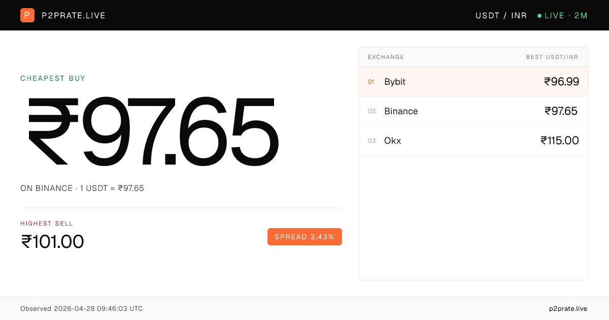 P2P Rate tweet media