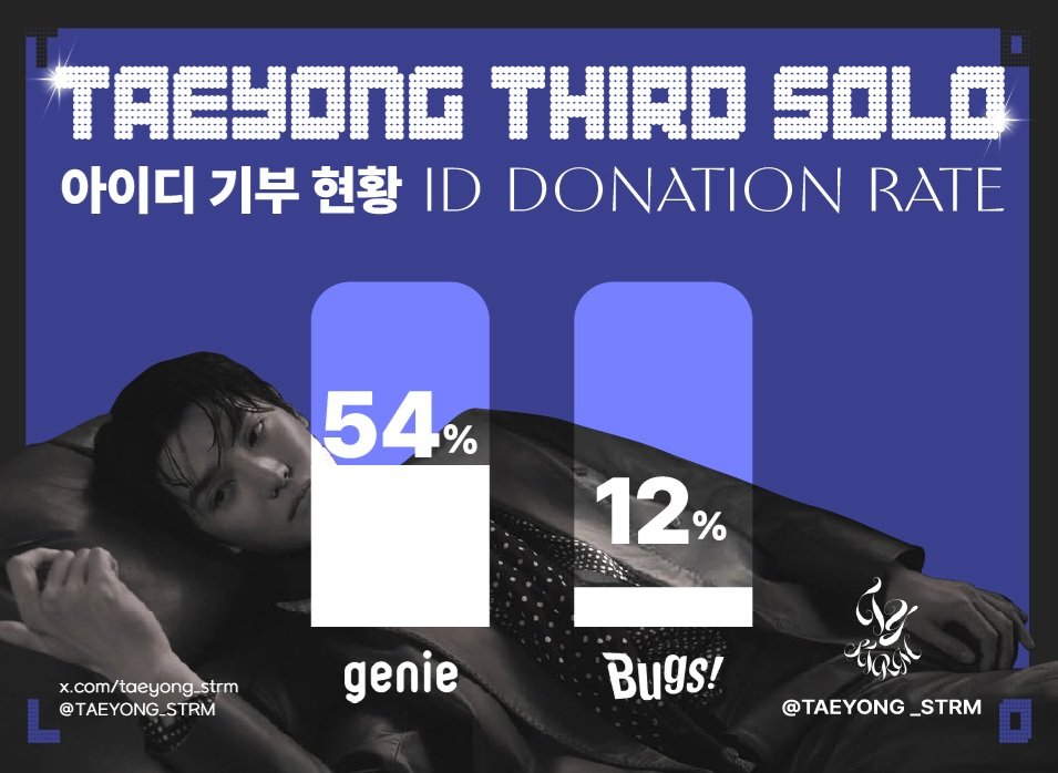 태용 스트리밍팀 tweet media