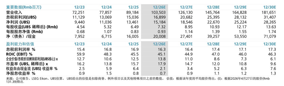 Macro_Lin | 市场观察员 tweet media