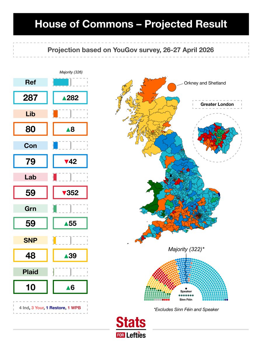 Stats for Lefties 🍉🏳️‍⚧️ tweet media