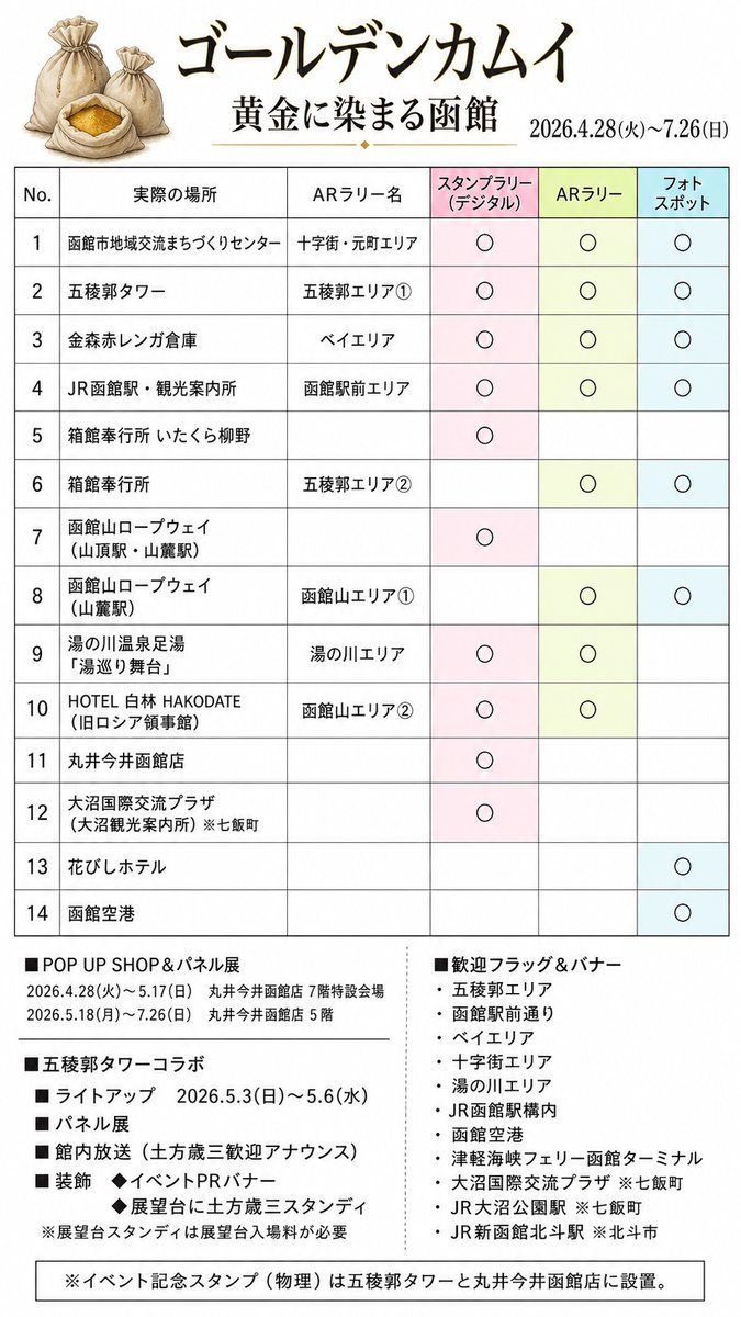 函館イベント情報局　編集長 tweet media