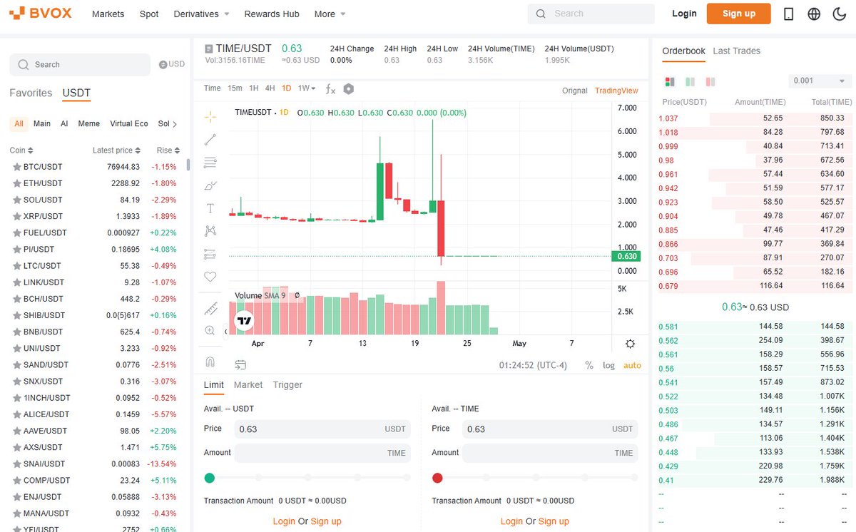 XYOPepe's tweet image. $time is only $0.63 on @BVOX_global exchange but $1.91 on @coinbase 

Good arbitrage

Buy at cheap price and dump on Coinbase for 3x gains

#crypto #altcoins $btc $eth $sol