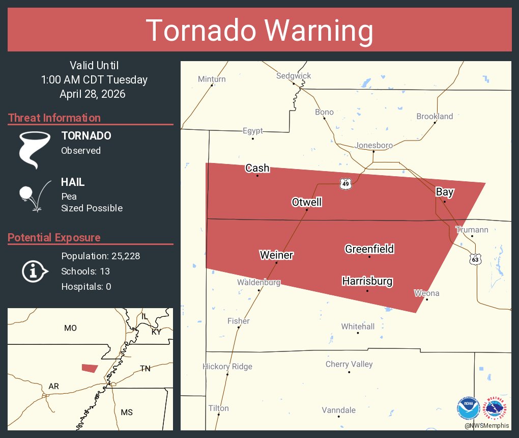 NWS Tornado tweet media