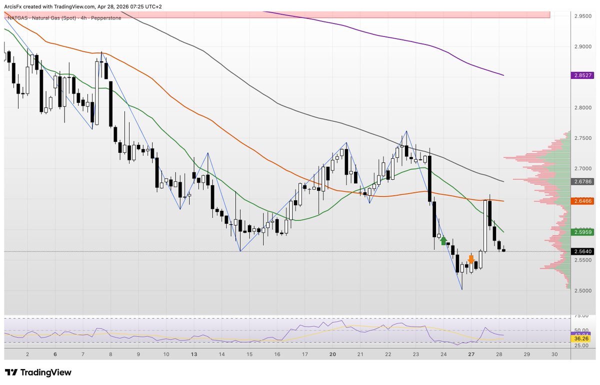 ArcisFX Trading 🌕 tweet media