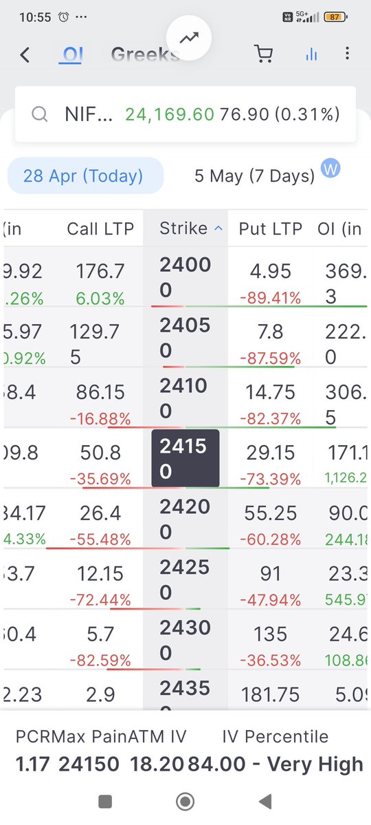anandsh41201305's tweet image. Sustaining above 24100 wil lead to 24174/188/201/226

Today or in coming days !

#Nifty 
 #Nifty50 #Optionselling #optionbuying #Iran #stockmarketcrash #GIFTNIFTY #StockMarketIndia #niftyOptions #IranWar #niftyfifty