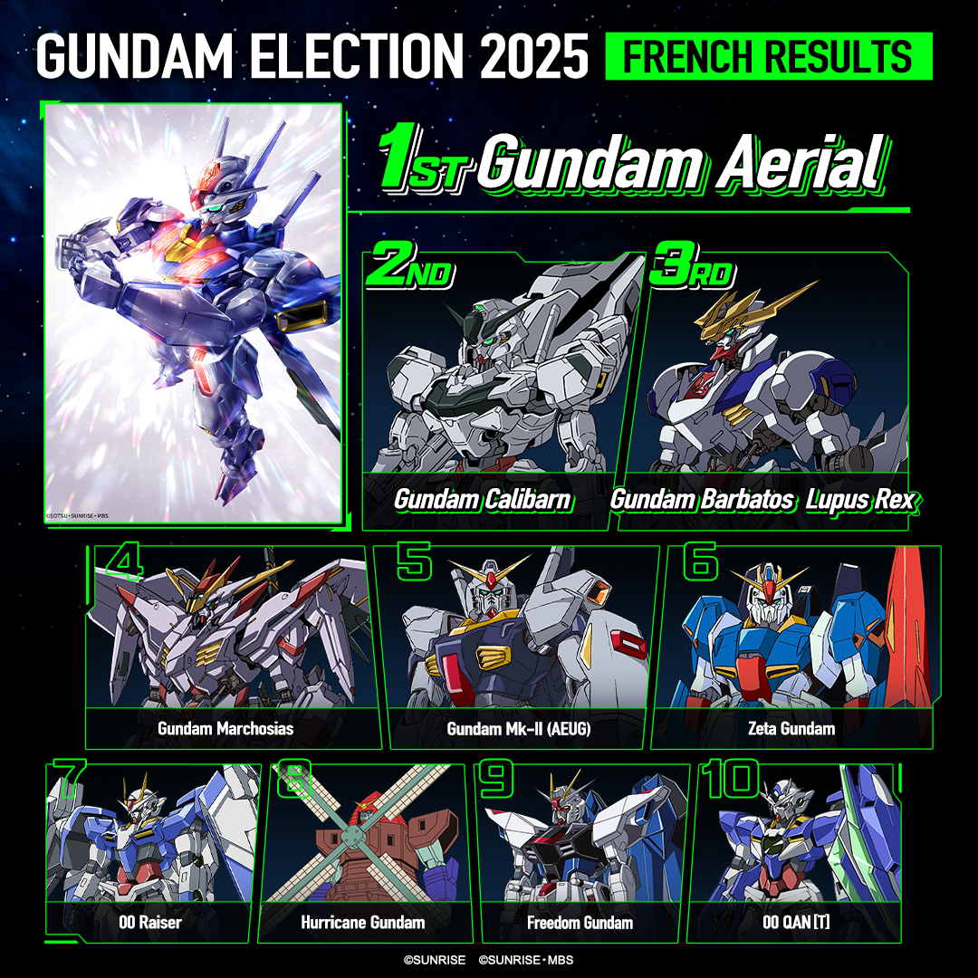 GUNDAM NA Official tweet media