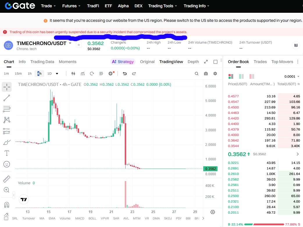 XYOPepe's tweet image. Interesting .... $time got DELISTED from @Gate exchange due to some security incident 

PRice dumped to $0.35

Yet @coinbase still running it at $1.91 ...
Pepe suspects Coinbase will either DELIST #time or let it run for a few months or years to collect trading fees lol
They DGAF