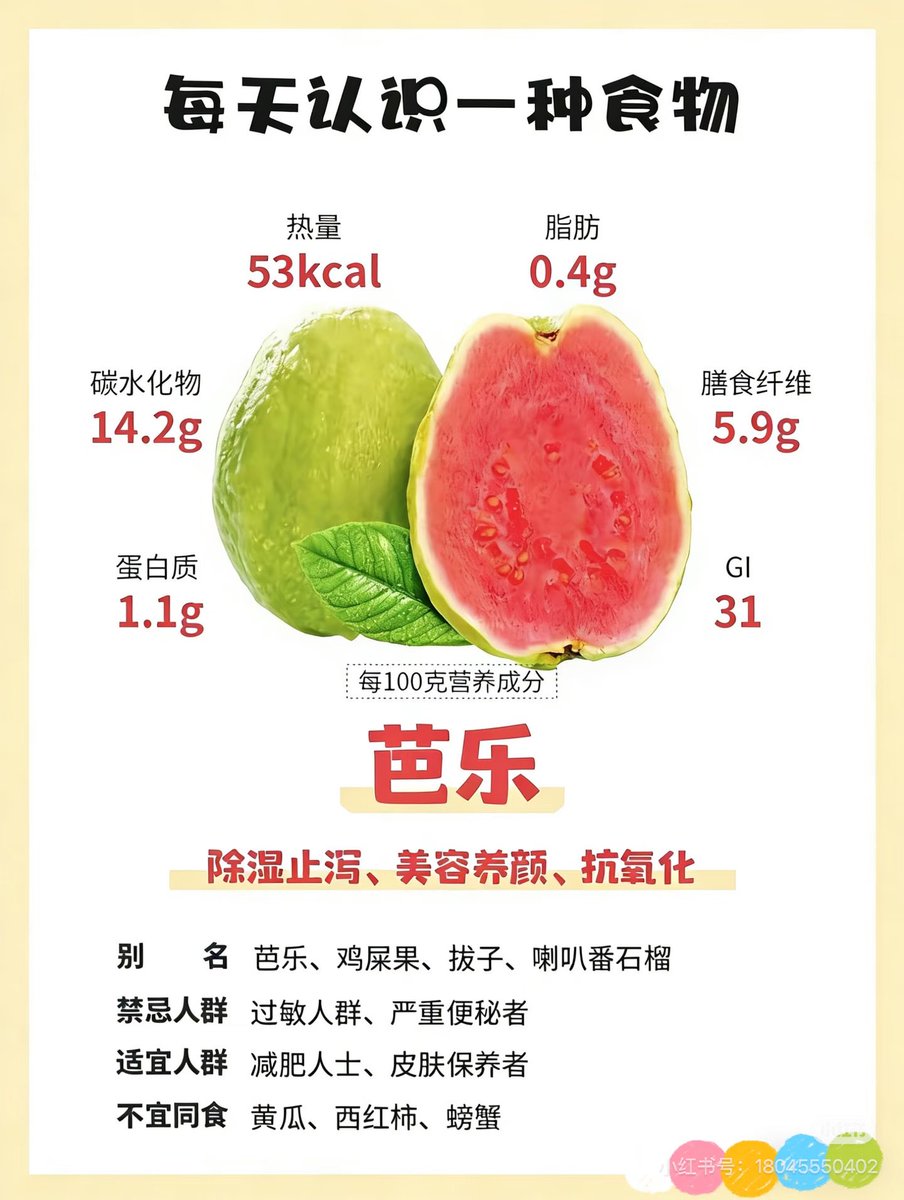 gengzhpersonal's tweet photo. @heart_jpg 芭乐 Guava https://t.co/fN9TzOGOZs