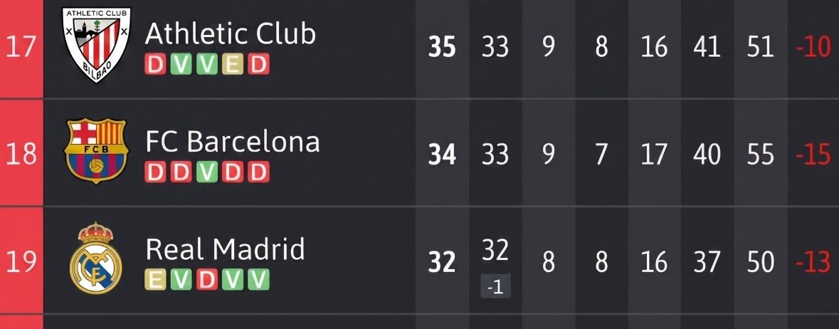 GoldeWilliams9's tweet image. Los descensos que jamas en la vida habéis visto ni vereis jajajaja

#Eternos