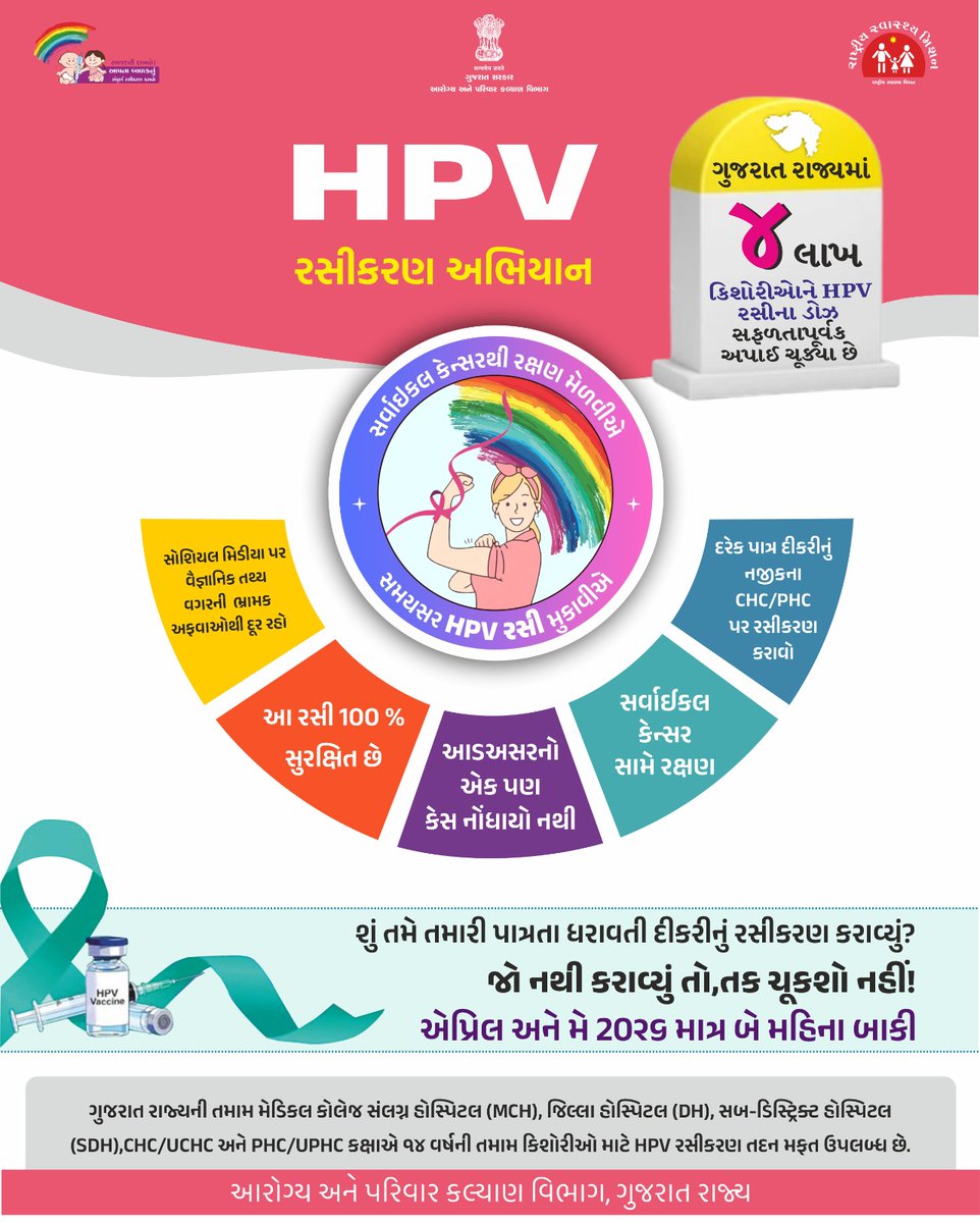 CDHO Junagadh tweet media