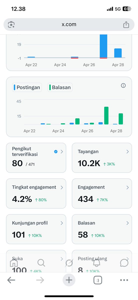 𝓭𝔀𝓺 ♥ tweet media