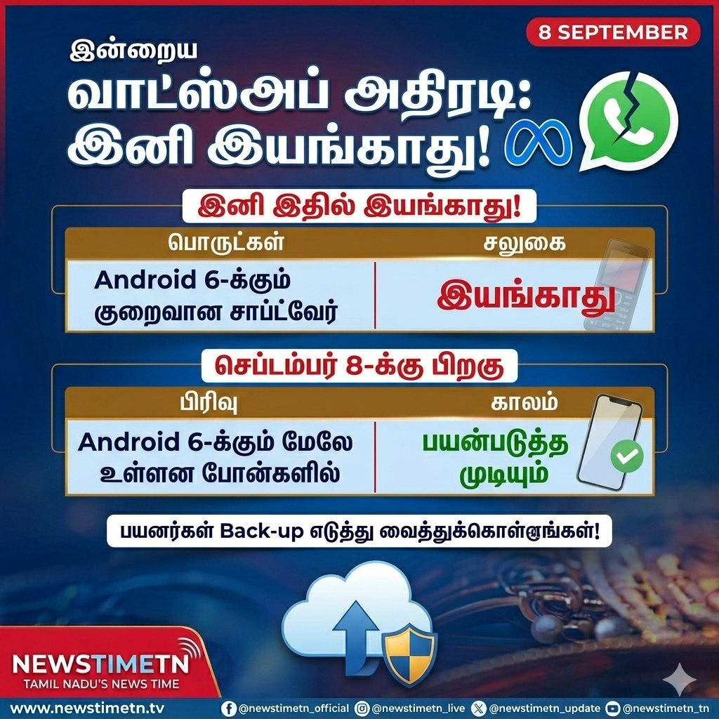 newstimetn24's tweet image. அதிர்ச்சியான செய்தியை வெளியிட்ட Meta!

இனி வாட்ஸ்அப் செயலி இயங்காது!

WhatsApp | Android | Social media | Meta

#WhatsApp #Android
#SocialMedia #Meta #NewstimeTN