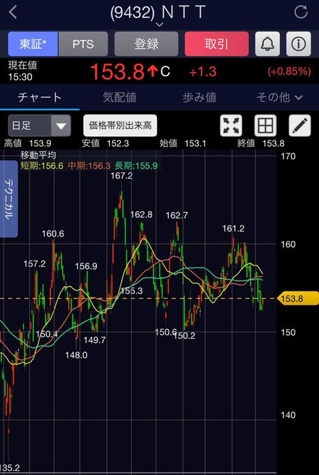 田中@（元証券×日本株25年） tweet media