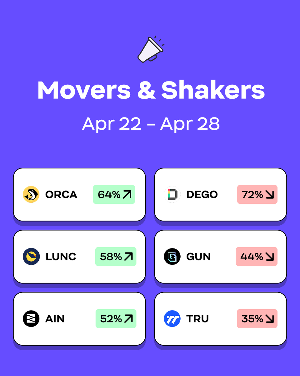 Digital Surge - Australian Crypto Exchange tweet media