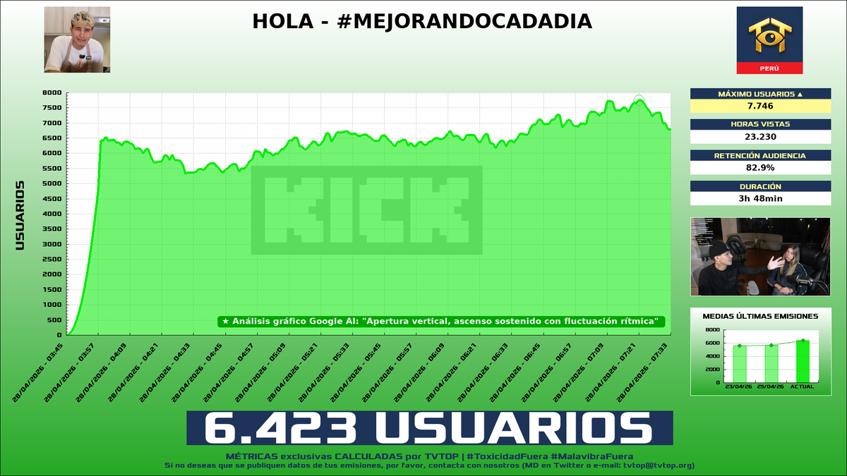 TVTOP España tweet media