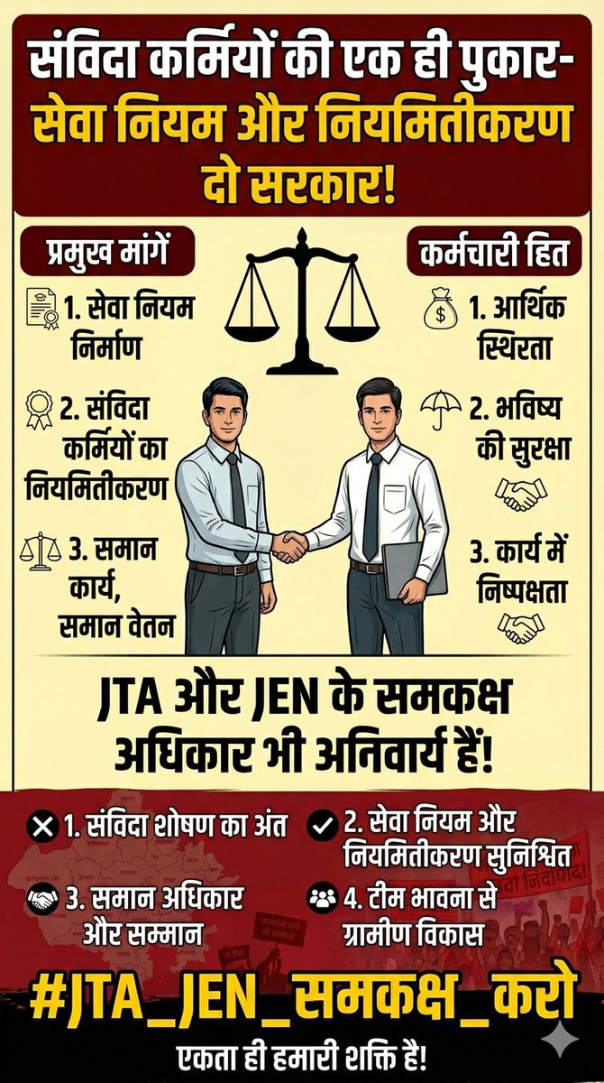 JEN ओर JTA दोनों की योग्यता समान है तो फिर JTA से साथ ऐसा भेदभाव क्यों कर रहे हो ,,हमें एक समान  काम ओर एक समान वेतन चाहिए 
#JTA_JEN_समकक्ष_करो