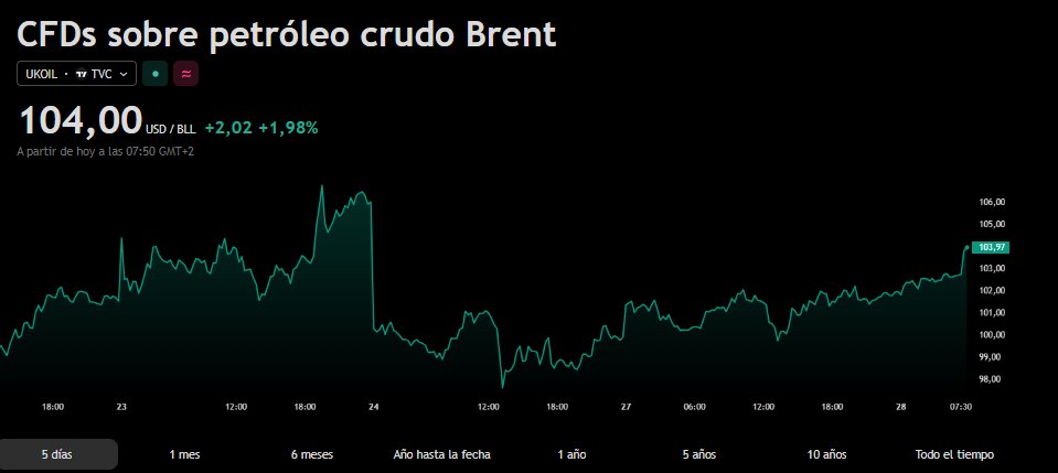 JCPF_Carlos's tweet image. #MERCADOS #INVERSION #IBEX35 

👉#FUTUROS sobre mercados #EEUU #EUROPA a esta hora en sugerencia apertura de sesión prácticamente plana, en signo mixto sobre los diferentes mercados a uno y otro lado del charco y como es habitual en el corto plazo pendientes de cada transcurrir