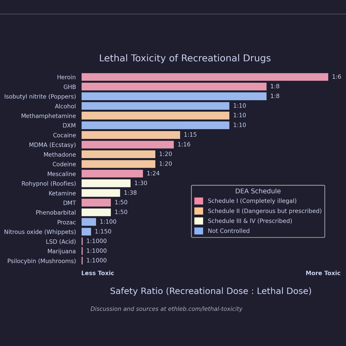 David Bonilla tweet media