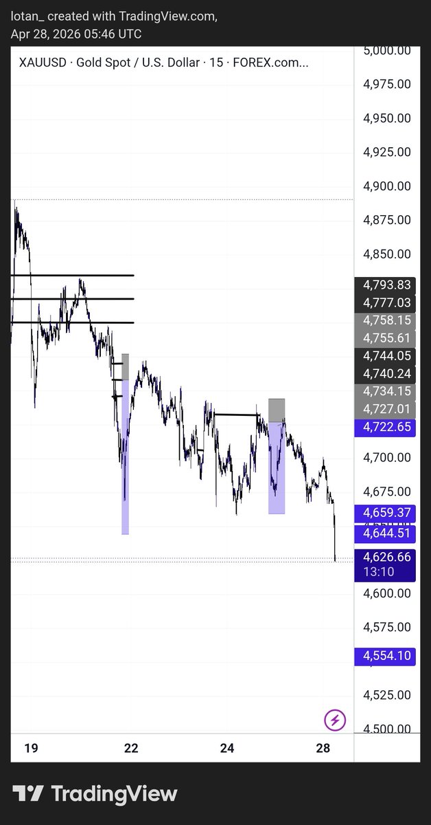 Lota🫶🏿📈 tweet media