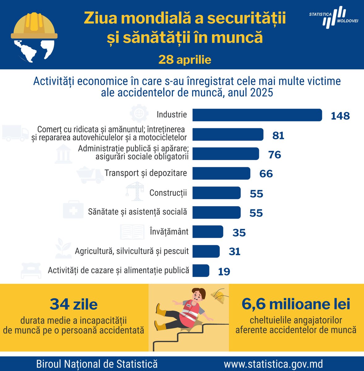 Statistica Moldovei tweet media