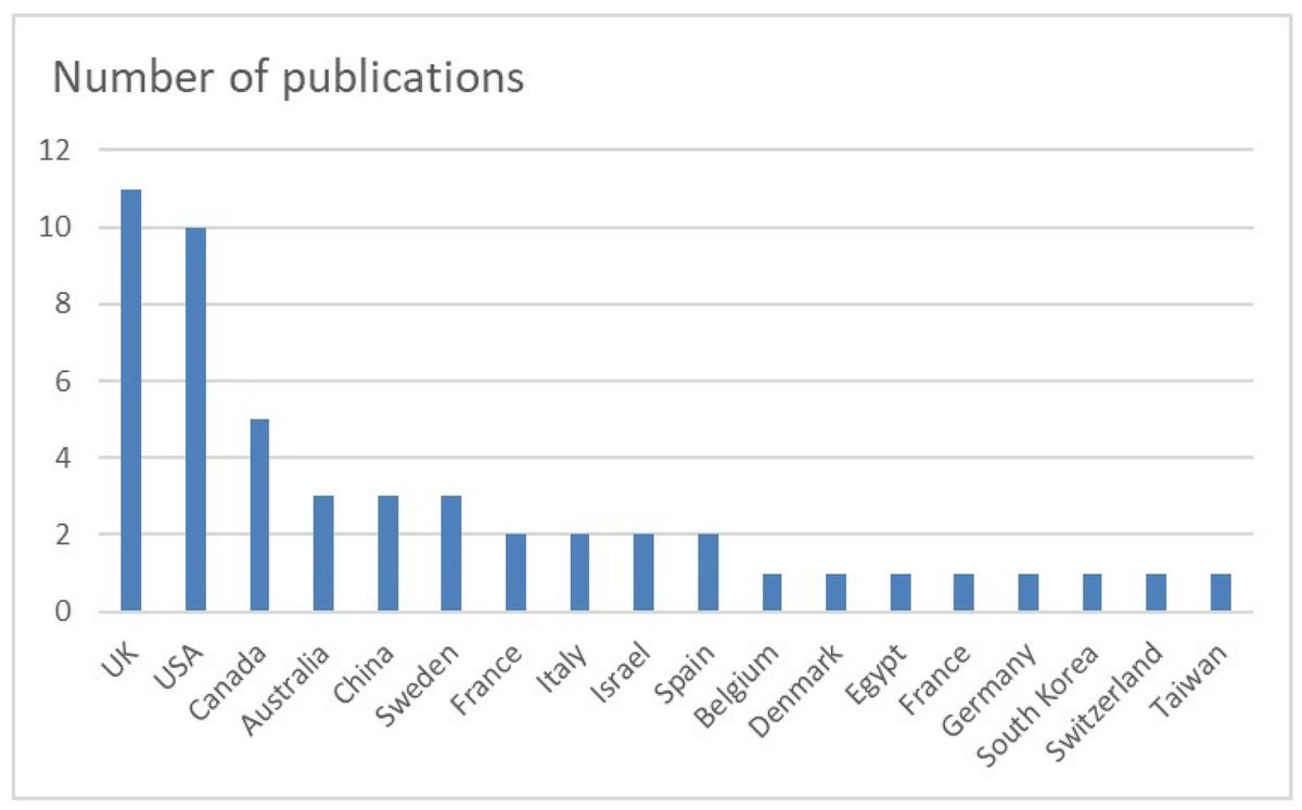Surgeries_MDPI's tweet image. Hip arthroscopy works for FAI, but the evidence is geographically concentrated, micro-instability lacks diagnostic consensus, and patient expectations remain undervalued. Ramadanov et al. map the gaps in @Surgeries_MDPI. 🔬
brnw.ch/21x1Zvq
#HipSurgery #Orthopedics #FAI