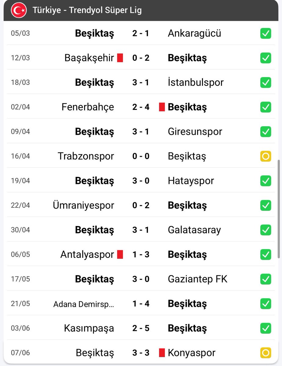Kolpa carsi su istatistiği yapan senol hocaya takim niye oynamiyor demişti

#SerdalAdalıİstifa 
#sergenyalçınistifa