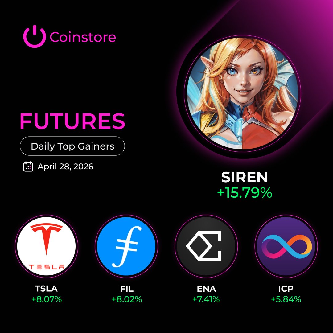CoinstoreExc's tweet image. 📊 Futures Top Gainers — Apr 28

🔥 SIREN leads with +15.79%
Strong moves in the derivatives market 👀
📈 TSLA +8.07%
📈 FIL +8.02%
📈 ENA +7.41%
📈 ICP +5.84%

Volatility creates opportunity — stay sharp.
#Futures #CryptoTrading