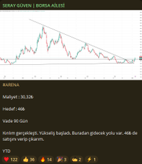 Junoo_321's tweet photo. #ARENA TAVAN 🔥🔥

TELEGRAMDA VERDİĞİM HİSSELERİN ŞOVUNU GÖRMEYEN KALDI MI ?

DAHA POTANSİYELLİ 2 HİSSEYİ DAHA BU AKŞAM YAZIYORUM !

MERAK EDENLER 22:00 ALARMLARI KURSUN. https://t.co/sGOhqiXoaK